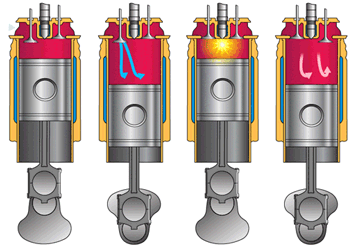 Animação representando o funcionamento do motor a explosão